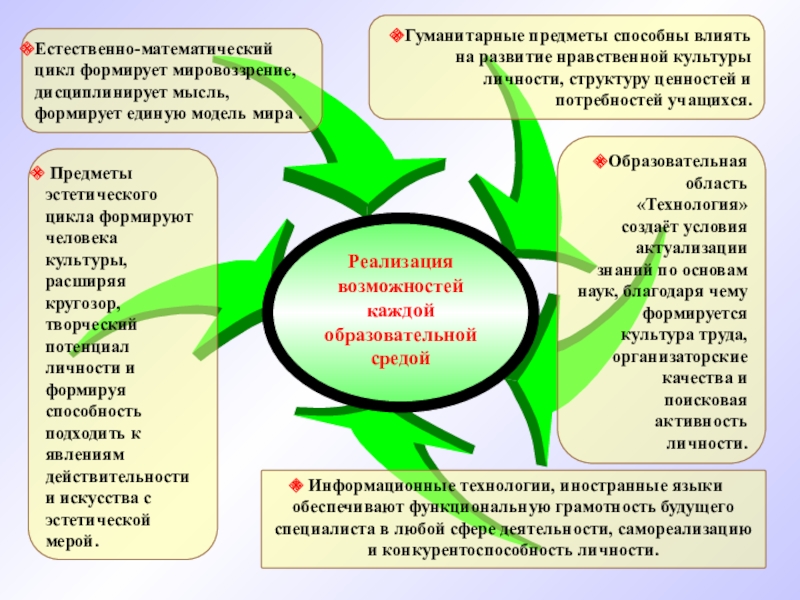 Внутренняя картина личности ученика пример