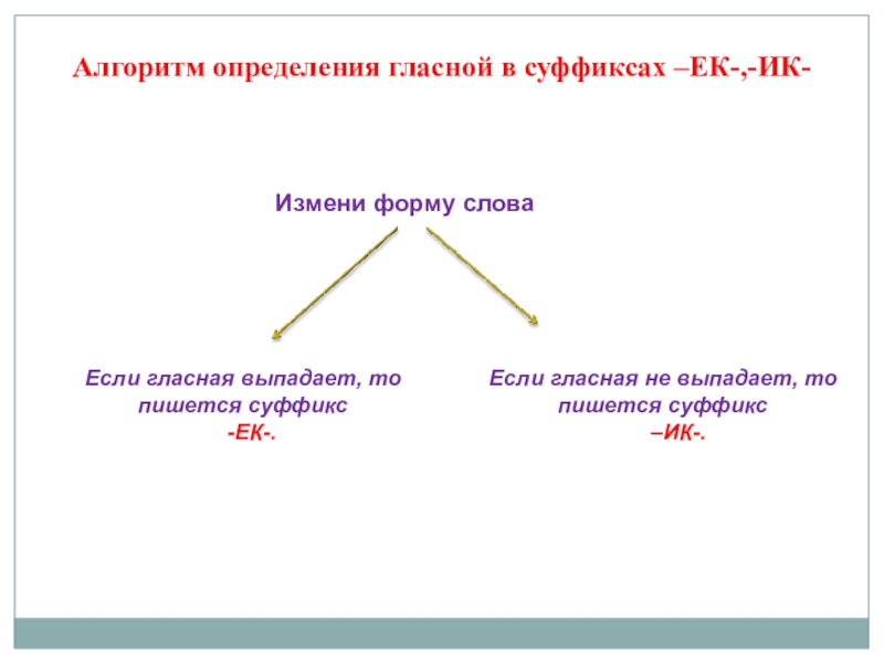 Гласный краток в суффиксе. Алгоритм определения гласной в суффиксах. Алгоритм нахождения суффикса в слове. Алгоритм выделения суффикса в слове. Алгоритм определения гласной в суффиксах ЕК ИК.