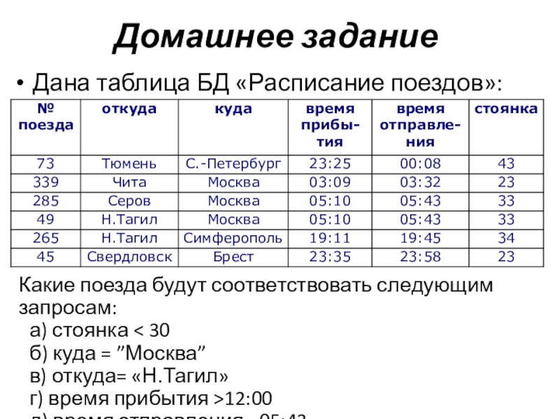 Расписание поездов буда кошелево