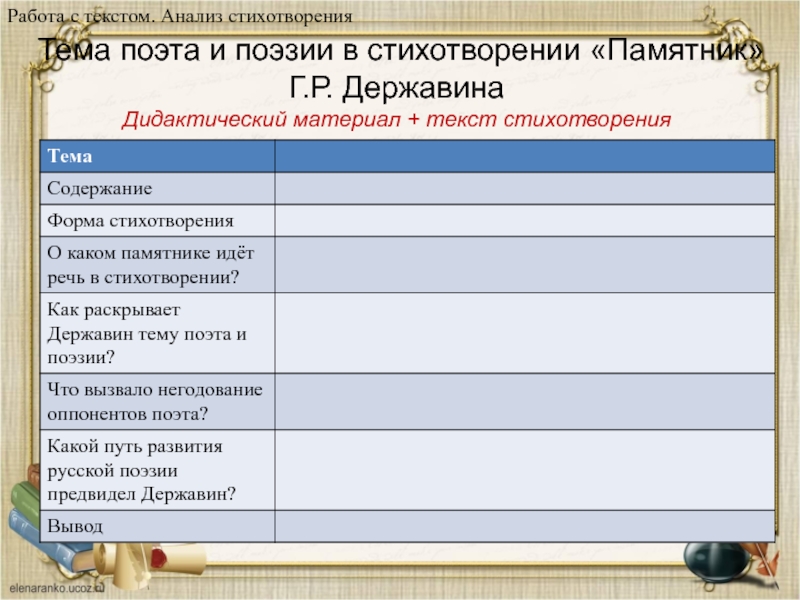 Державин памятник анализ. Тема "поэта и поэзии" Державин. Анализ стихотворения памятник. Памятник стихотворение Державина. Тема стихотворения памятник Державина.