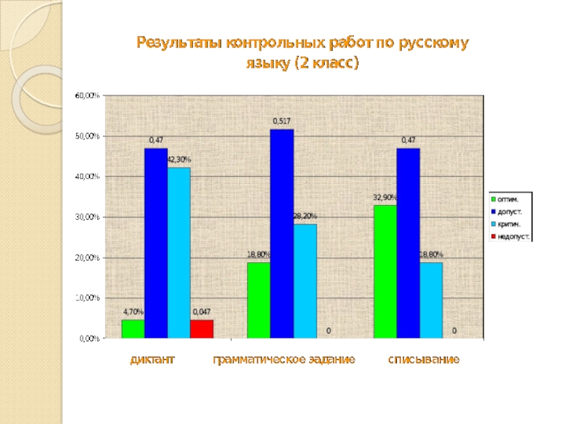 Развитие орфографической зоркости у младших школьников презентация