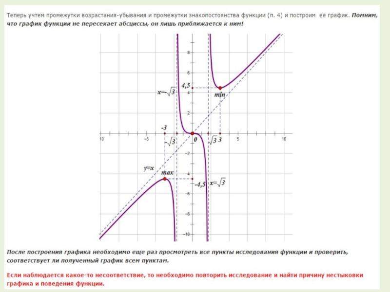Построить график функции онлайн используя общую схему исследования функции онлайн