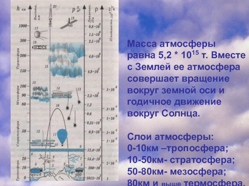 Нужна ли земле атмосфера презентация по физике 7 класс