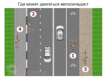 Презентация для юных велосипедистов в рамках конкурса Безопасное колесо