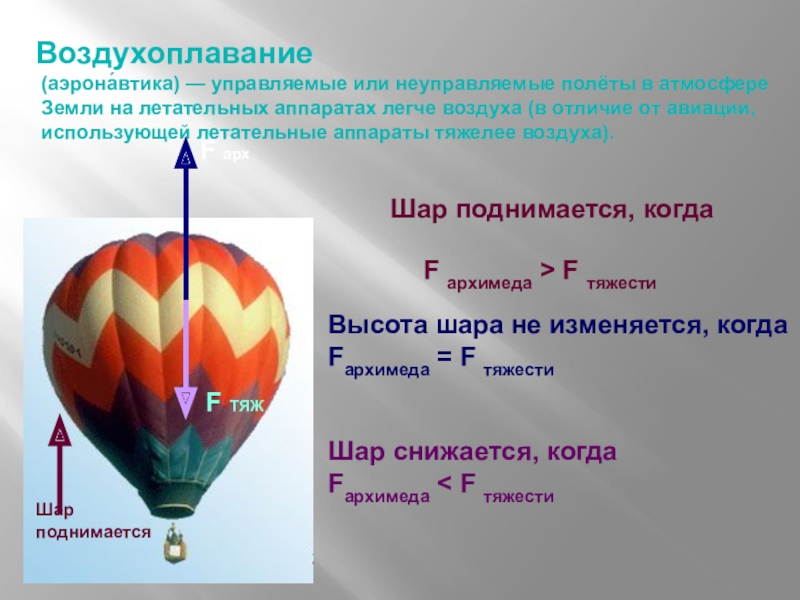 Каким газом заполняют воздушные шары. Сила Архимеда воздухоплавание. Основы воздухоплавания. Воздухоплавание презентация. Воздухоплавание физика.