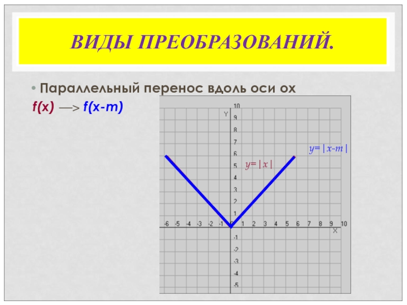 Параллельный перенос вдоль оси ох. Перенос Графика по оси ох. Параллельный перенос вдоль ох это. Перенос Графика вдоль ох.