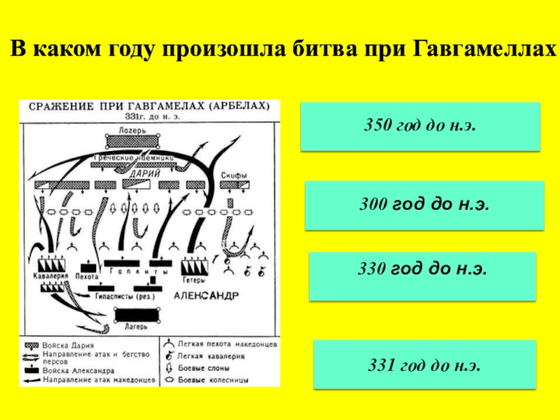 Битва при гавгамелах в картинках