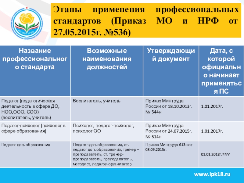 Минтруд реестр. Перечень должностей по профстандарту. Наименование должностей в школе по профстандартам. Перечень должностей по профстандарту в образовании. Должности по профстандарту в школе.