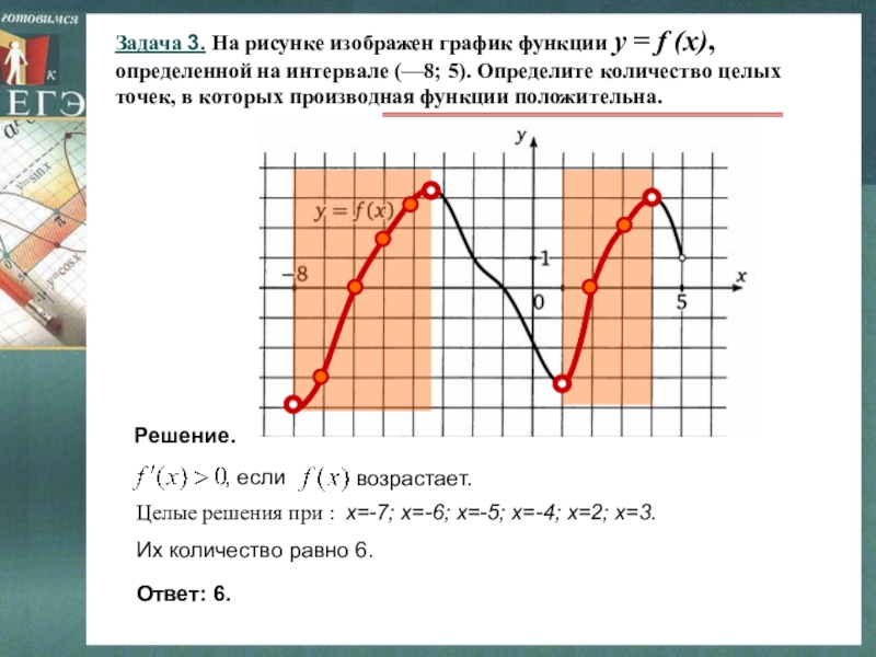 На рисунке изображен график функции определите количество точек в которых производная положительна