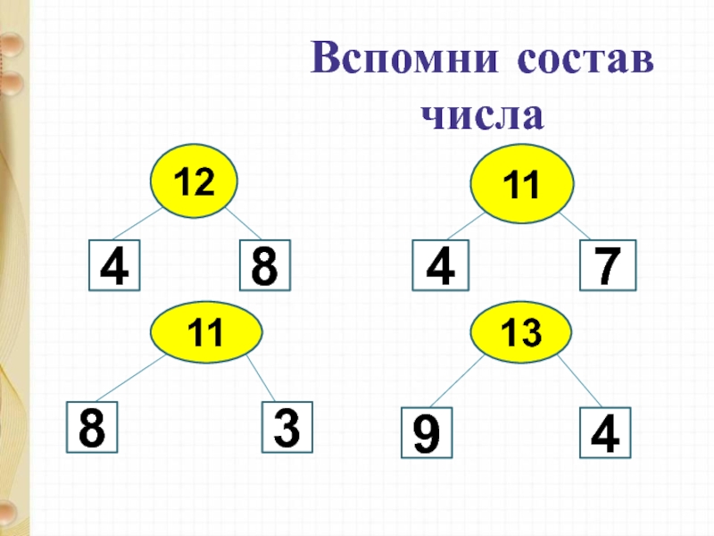 Вспомни 4. Вспомни состав чисел.