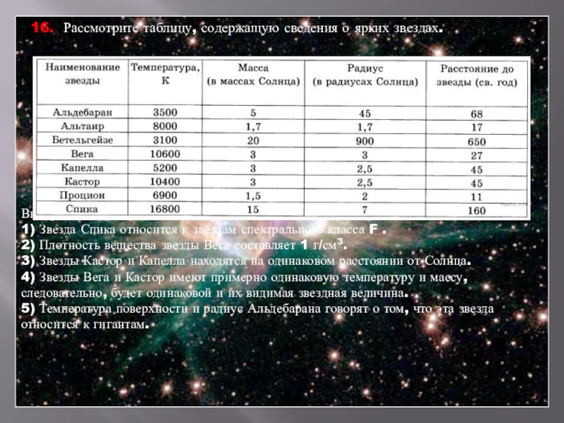 Выберите два утверждения о звездах которые соответствуют диаграмме плотность