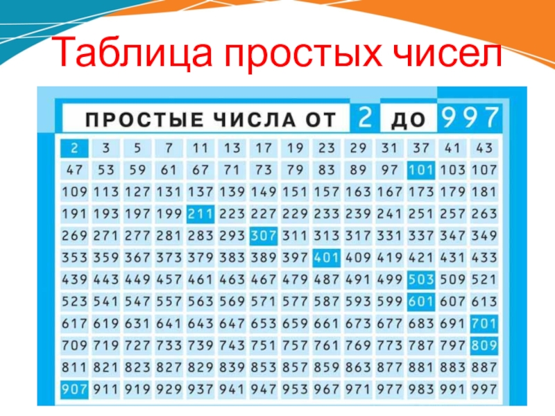 Как Евклид доказал, что простых чисел - бесконечность, и что это за числа? (ч.1)