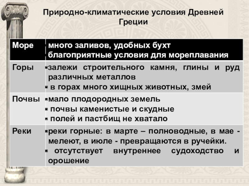 Природные условия греции 5 класс. Природно-климатические условия древней Греции 5 класс. Природные условия древней Греции. Погодные условия в древней Греции. Условия древней Греции.