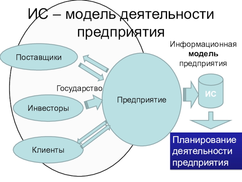 Особенности организации моделей