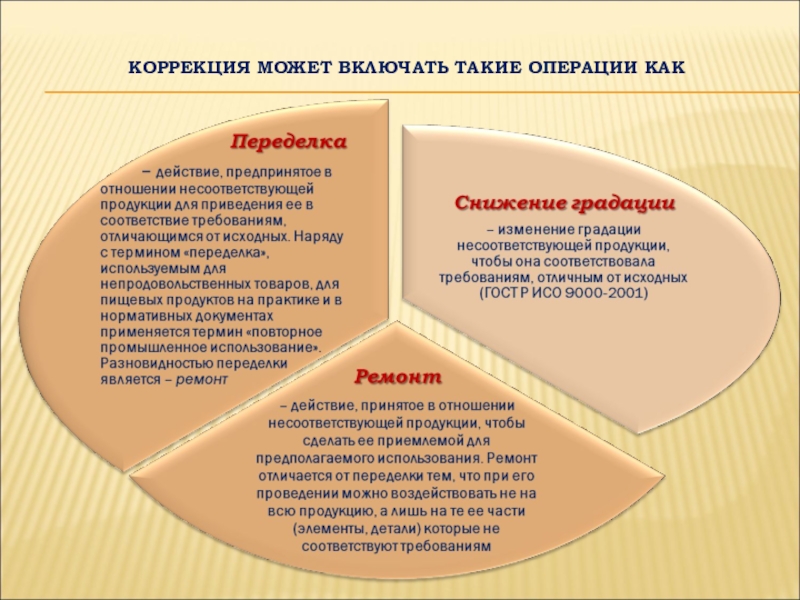 Корректировка товара. Примеры снижения градаций качества. Градация уменьшения. Градация качества пример. Снижение градации - это:.