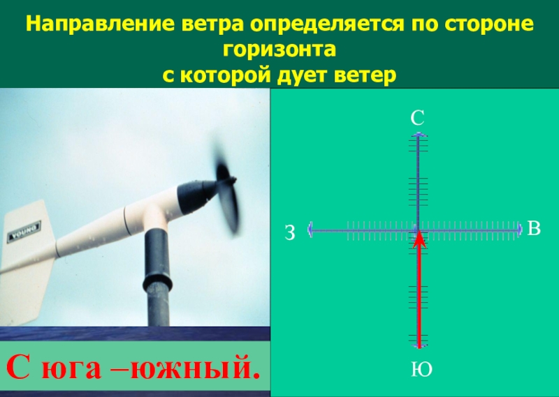 Ветер измерение скорости и направления ветра. Направление ветра. Стороны направления ветра. Определить направление ветра. Ветер направление ветра.