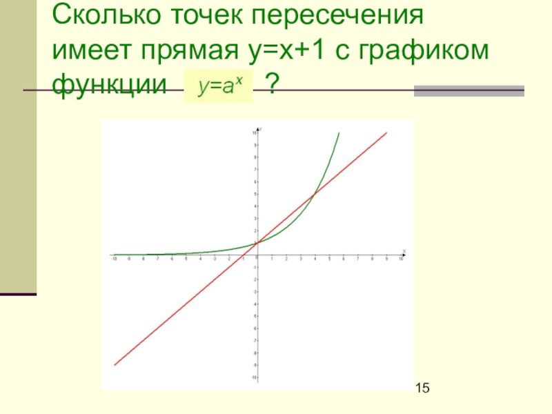 Y 1 x сколько точек. Прямая у=х. Прямая х=1. Сколько точек пересечения имеют графики функций. Х 1 график прямой.