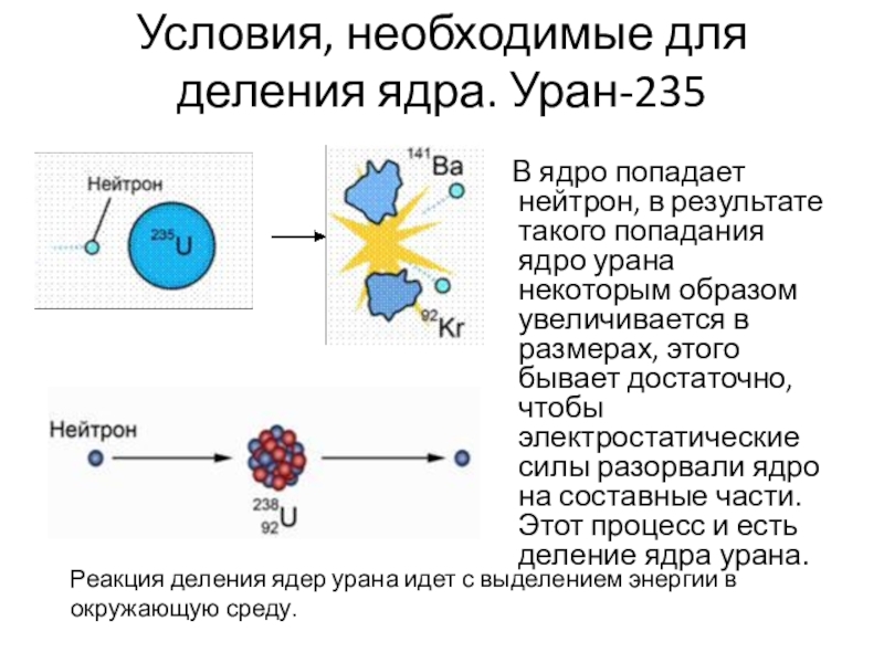 Определите заряд ядра урана 238 92 u