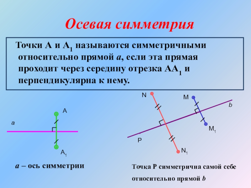 Точки симметричные оси