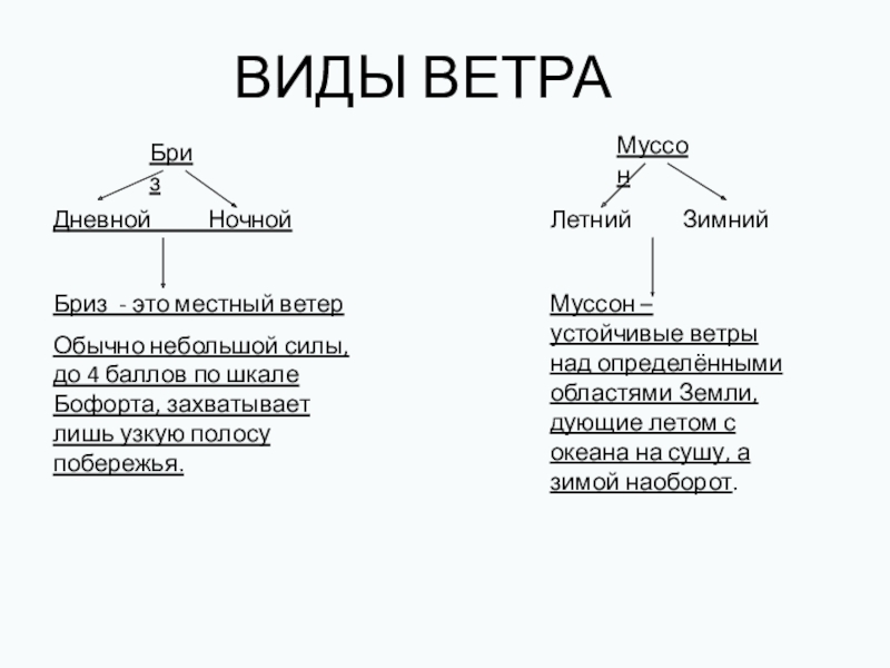 Обычные ветра. Виды ветров. Типы ветра. Виды ветров схема. Виды ветров таблица.