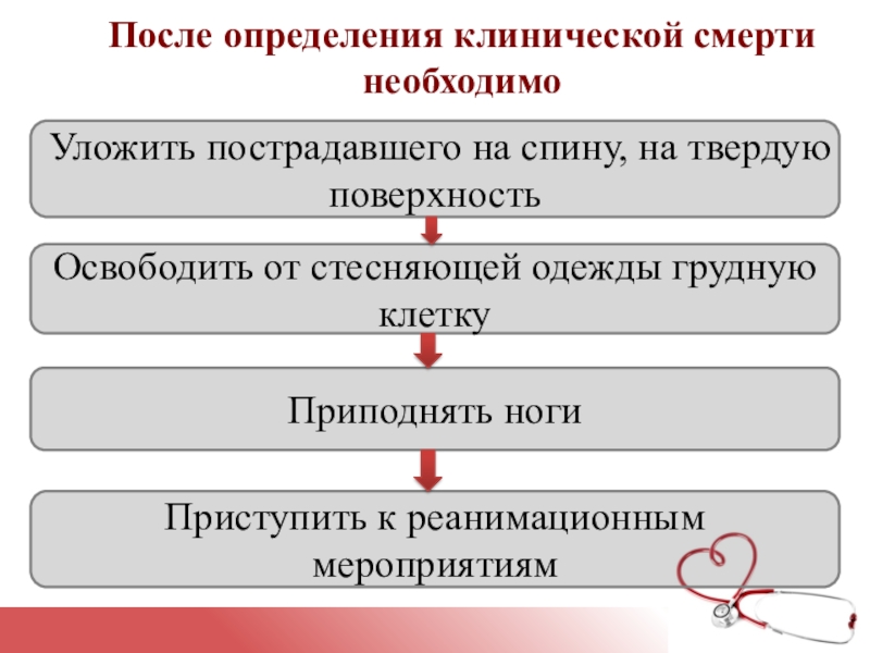 После определения. Мероприятия при клинической смерти. Оказание первой помощи при клинической смерти. После определения клинической смерти необходимо. Принципы реанимации при клинической смерти.