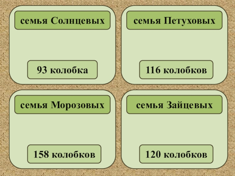 Презентация бюджет семьи 3 класс