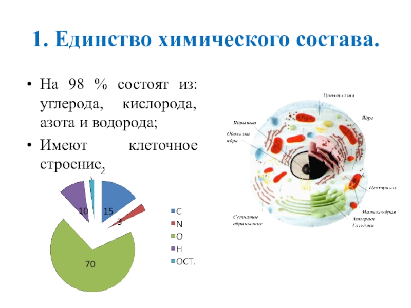 Единство химического состава