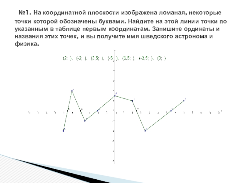 Ломаная на координатной плоскости