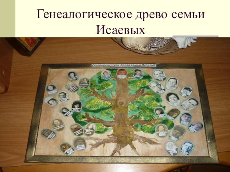 Генеалогическое дерево окружающий 2. Проект родословная. Проект генеалогическое Древо. Генеалогическое Древо моей семьи. Семейное Древо окружающий мир.