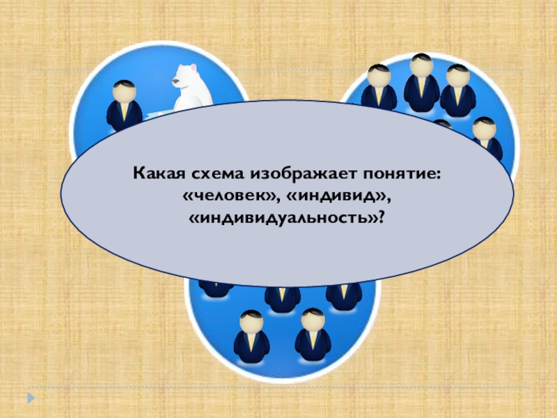 Презентация на тему человек индивид личность взаимосвязь понятий