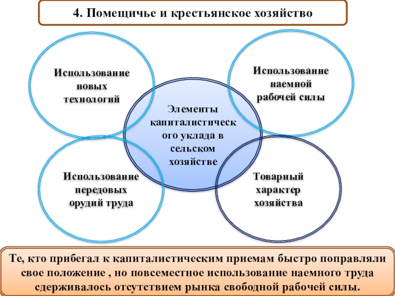 Отношение мужицкая. Помещичье и Крестьянское хозяйство. Крестьянское и помещичье хозяйство в пореформенный. Таблица Крестьянское и помещичье хозяйство. Черты развития рыночных отношений помещичьего хозяйства.