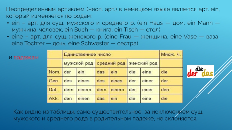 Какие роды в немецком. Артикли в немецком языке. Арктикли немецкий язык. Артикли в немецком языке таблица. Определенные артикли в немецком языке.