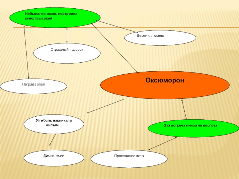 Ментальная карта реквием ахматова