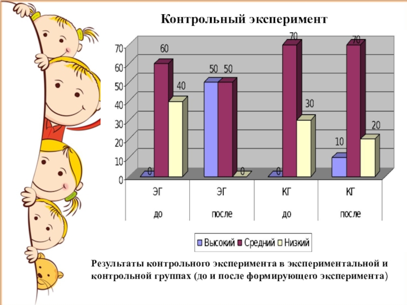 Контрольный опыт. Контрольный эксперимент это. Контрольный эксперимент в психологии это. Задачи контрольного эксперимента. Проверочный эксперимент это.