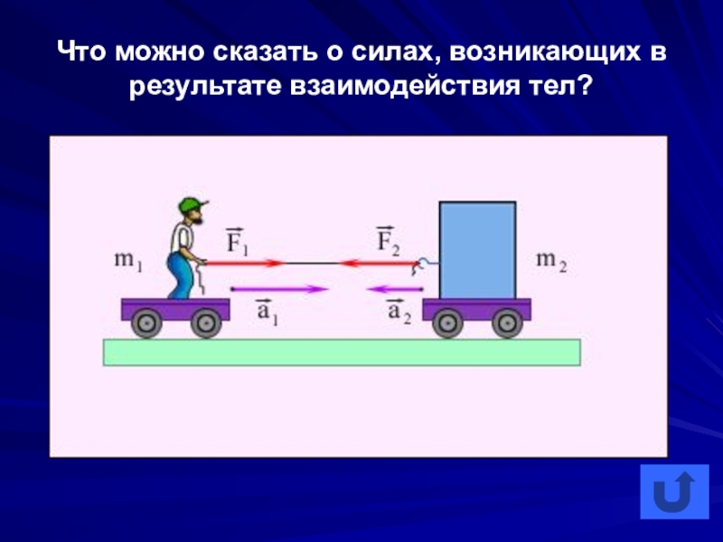 Два тела взаимодействуют с силами. Силы возникающие в результате взаимодействия тел. Силы возникающие в результате взаимодействия тел направлены. Направление сил возникающих при взаимодействии. Как направлены силы при взаимодействии тел.