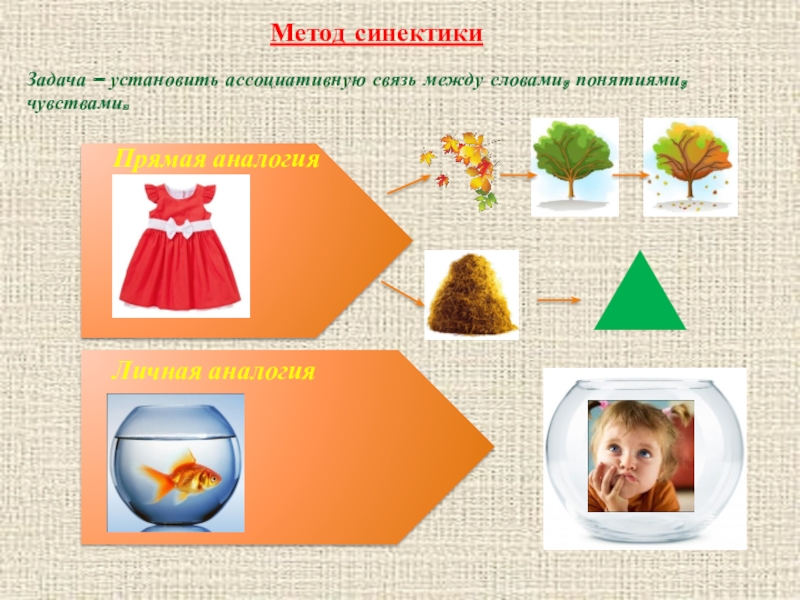 Презентация метод синектики