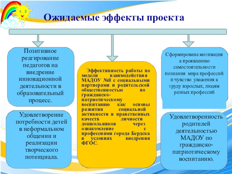 Презентация ранняя профориентация детей дошкольного возраста