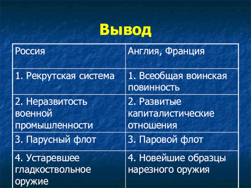 Рекрутская система. Крымская война вывод. Вывод по Крымской войне. Вывод о Франции. Вывод Великобритании и Франции.