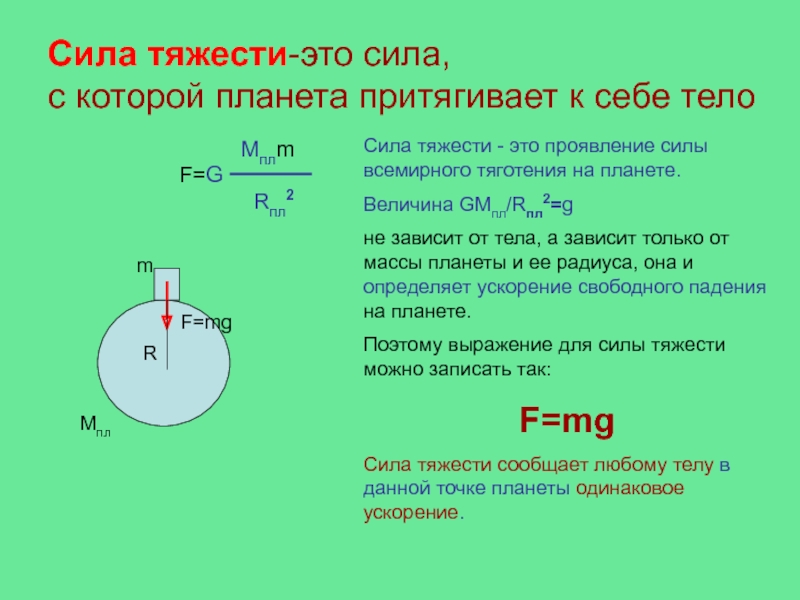 Сила тяжести схема