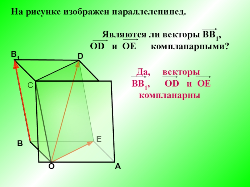 Параллелепипед построенный на векторах. Правило параллелепипеда сложения трех векторов. Правило параллелепипеда компланарные векторы. Правило параллелепипеда векторы. Сложение векторов правило параллелепипеда.