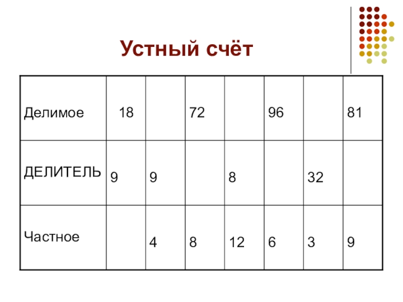 Устный счет 4 класс математика презентация с ответами