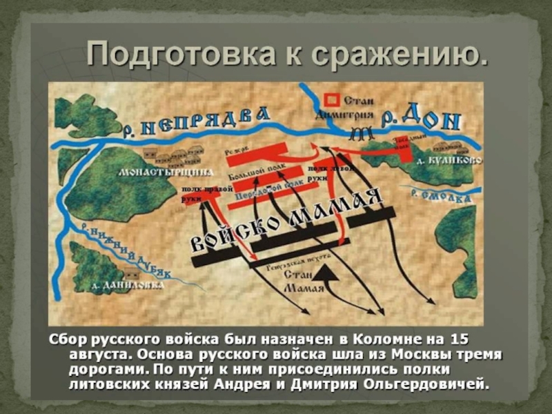 Проект по окружающему миру 4 класс куликовская битва