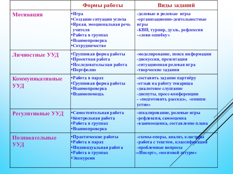 Информация о публичной презентации результатов педагогической деятельности учителя русского языка