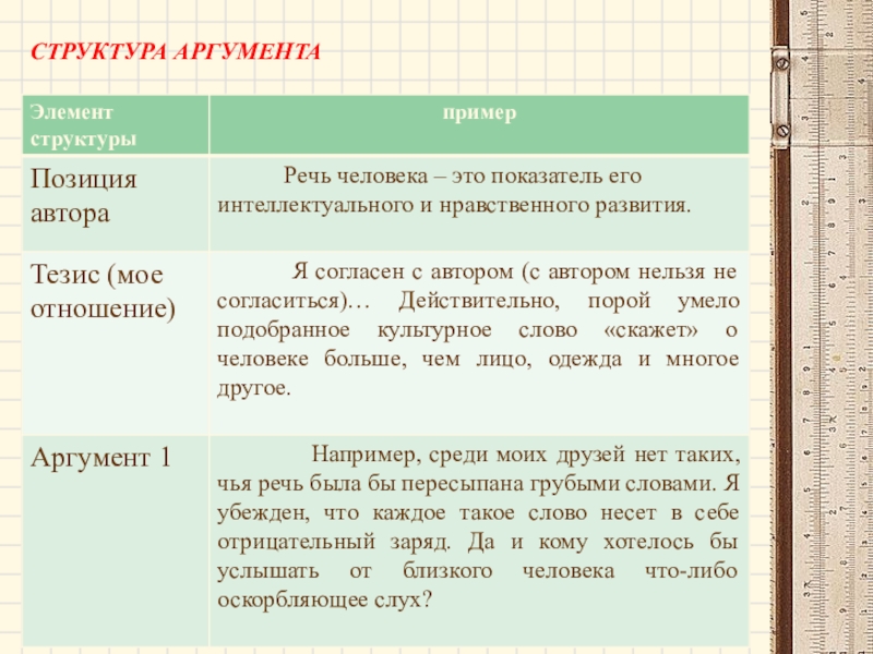 Аргументированное сочинение план