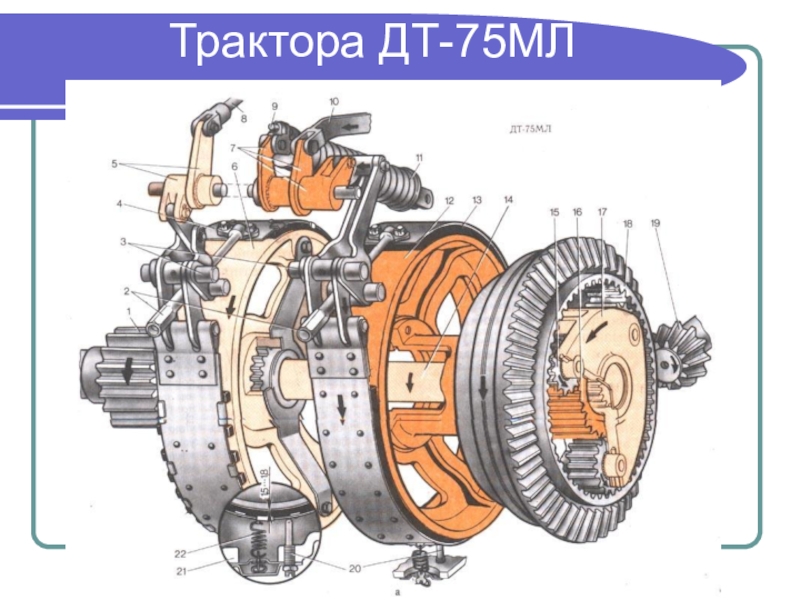 Поворот тормоз. Тормозная система трактора ДТ-75. Тормозной механизм ДТ 75. Фрикционы ДТ 75. Поворота трактора ДТ-75м.