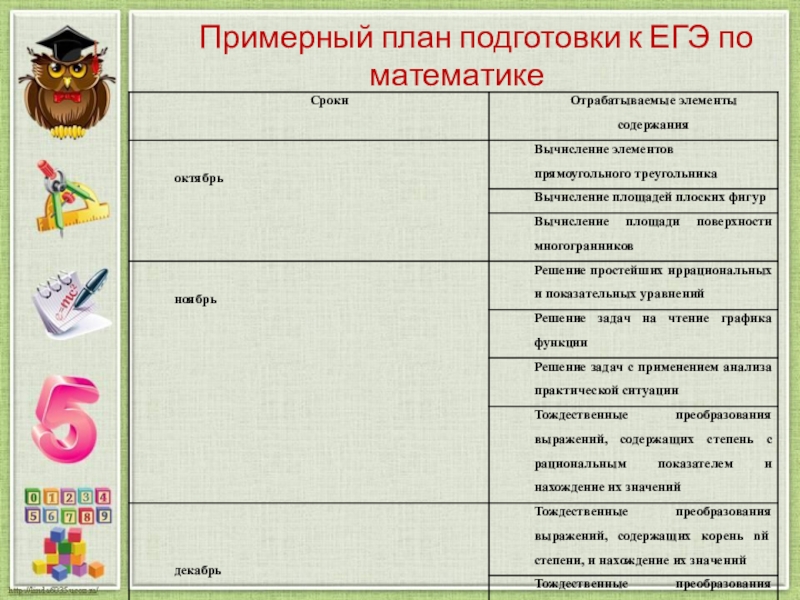 План подготовки к егэ по математике профиль