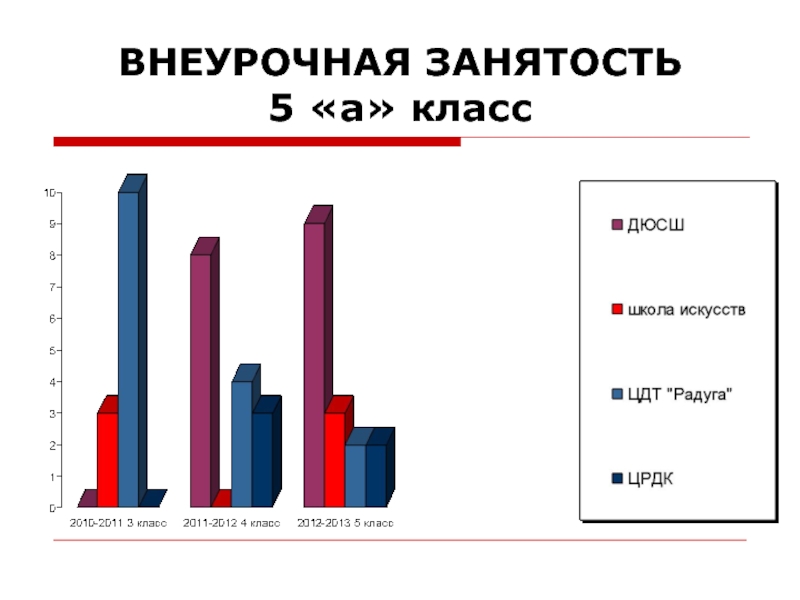 Занятость 5 2. Внеурочная занятость. Внеклассная занятость. Внеаудиторная занятость учителя. Возраст обучающихся 2 класс.