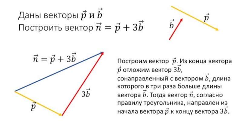 Даны векторы 9 3. Умножение векторов 9 класс. Умножение вектора на число 9 класс. Умножение векторов 9 класс геометрия. Умножение вектора на число 9 класс задачи.