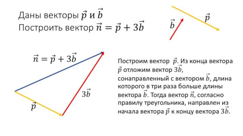 Умножение вектора на число 9 класс презентация мерзляк