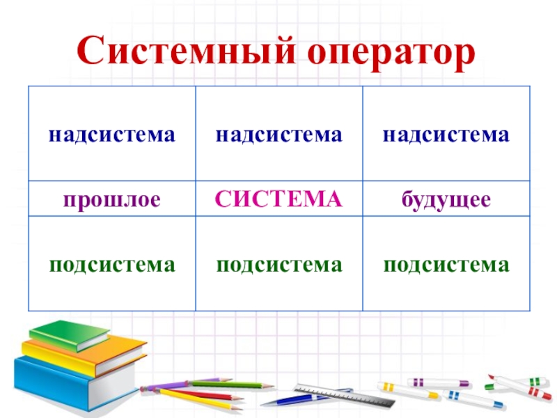 Системный оператор триз в детском саду пример картинки